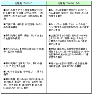 交際費になるならないか