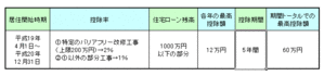 バリアフリー工事