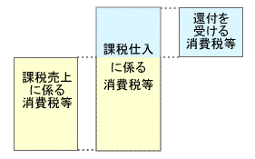 消費税