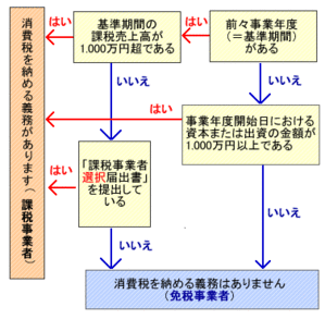 消費税