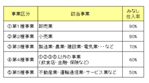 みなし率