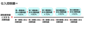 数種類の業種を行っている場合のみなし率ごとの計算