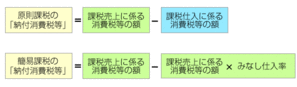 計算方法