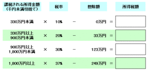 所得税速算表